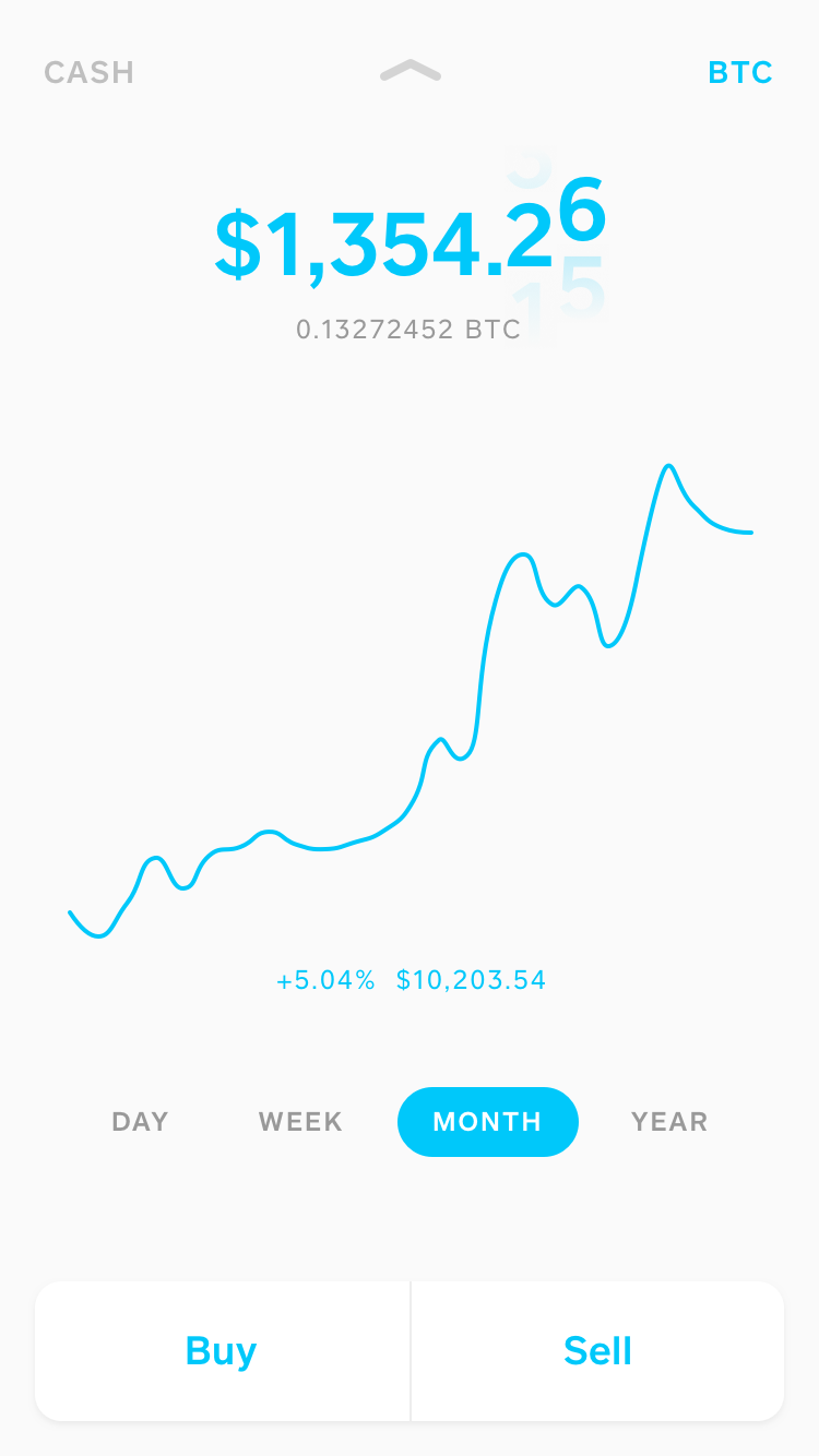 cash app buying bitcoin